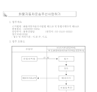 화물자동차운송주선사업허가신청서(개정06.8.7)